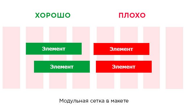 Элементы в дизайне по модульной сетке